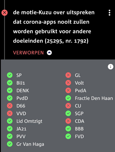 Motie dat corona apps nooit zullen worden gebruikt voor andere doeleinden