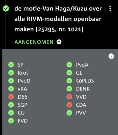 Motie openbaar maken RIVM-modellen